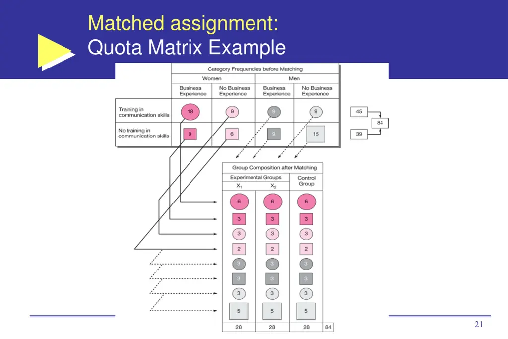 matched assignment quota matrix example