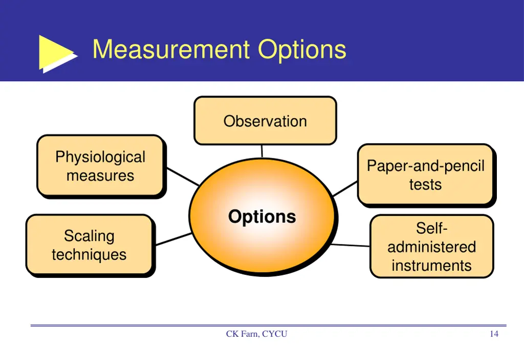 measurement options