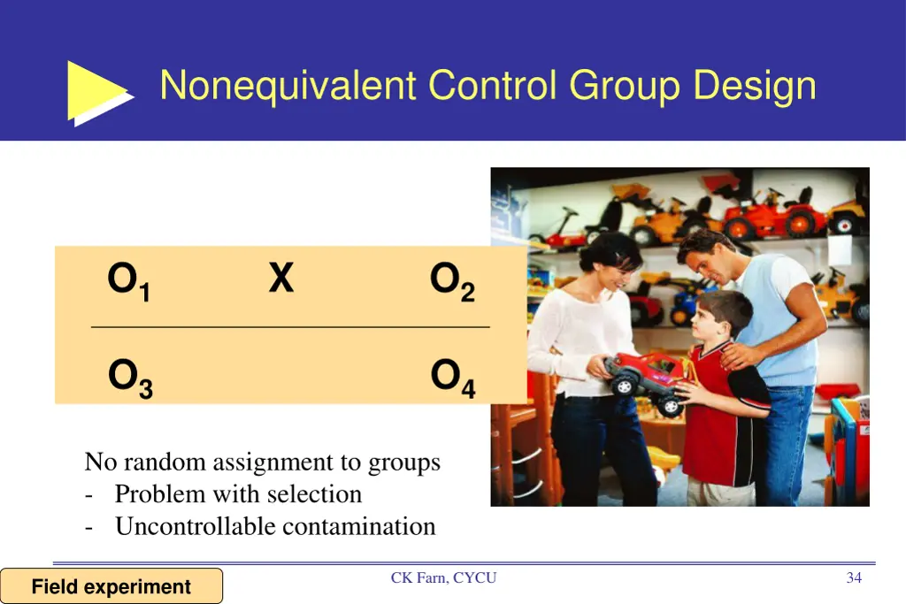 nonequivalent control group design