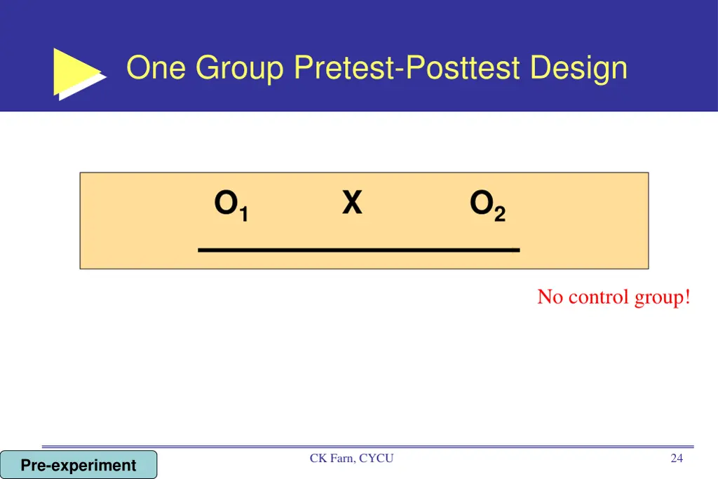 one group pretest posttest design