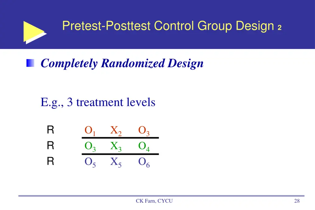 pretest posttest control group design 2