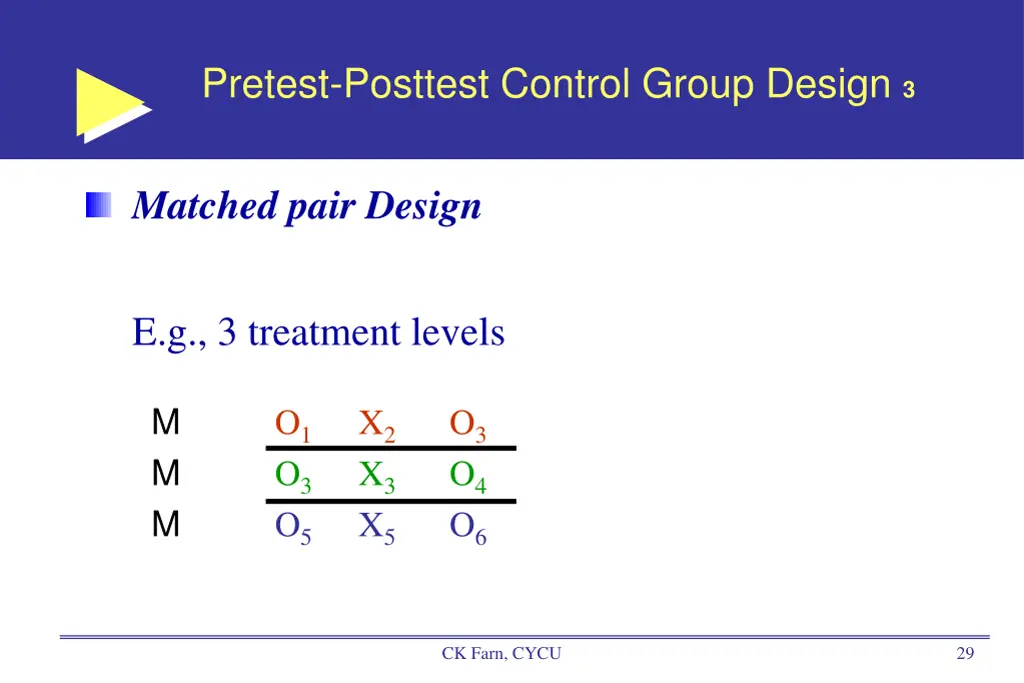 pretest posttest control group design 3