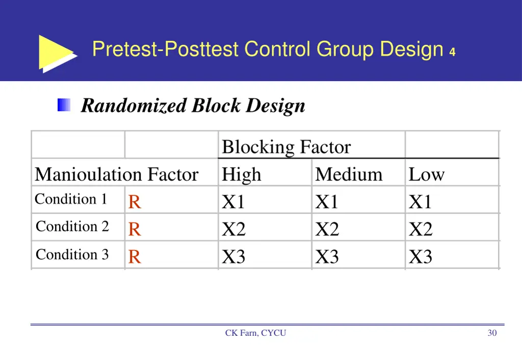 pretest posttest control group design 4