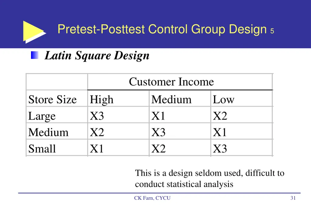 pretest posttest control group design 5