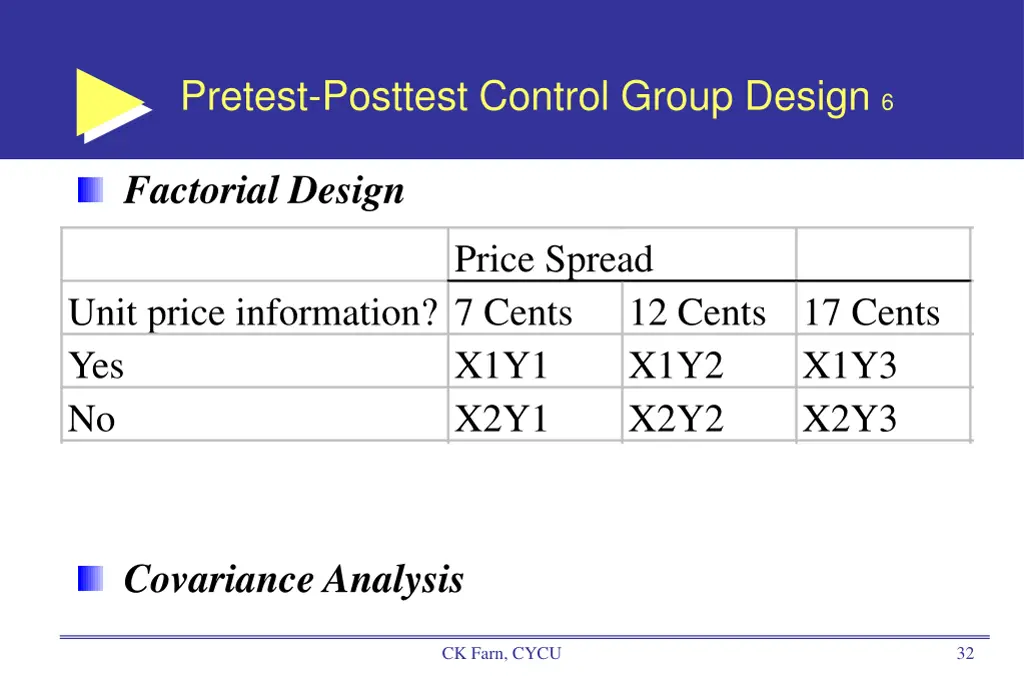 pretest posttest control group design 6