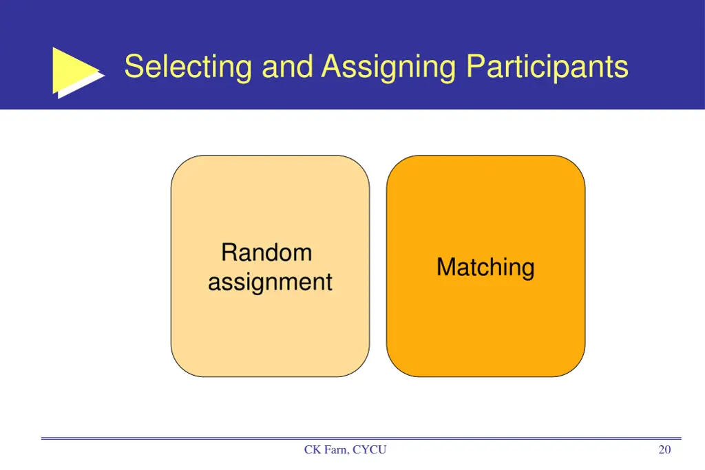 selecting and assigning participants