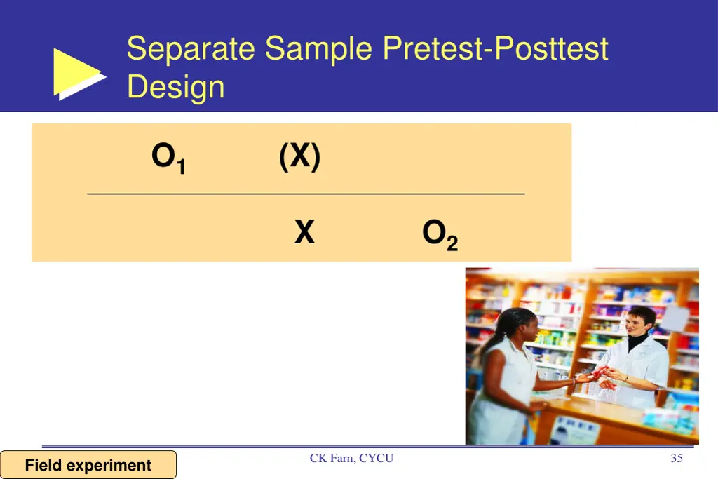 separate sample pretest posttest design