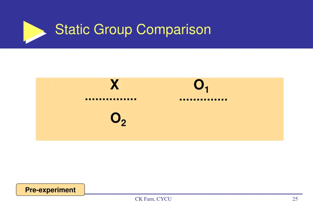 static group comparison