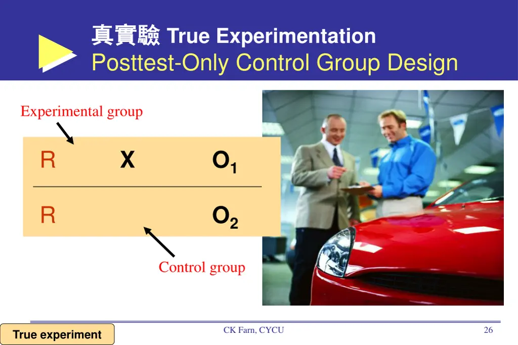 true experimentation posttest only control group