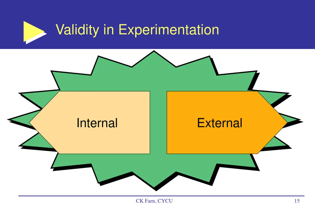 validity in experimentation