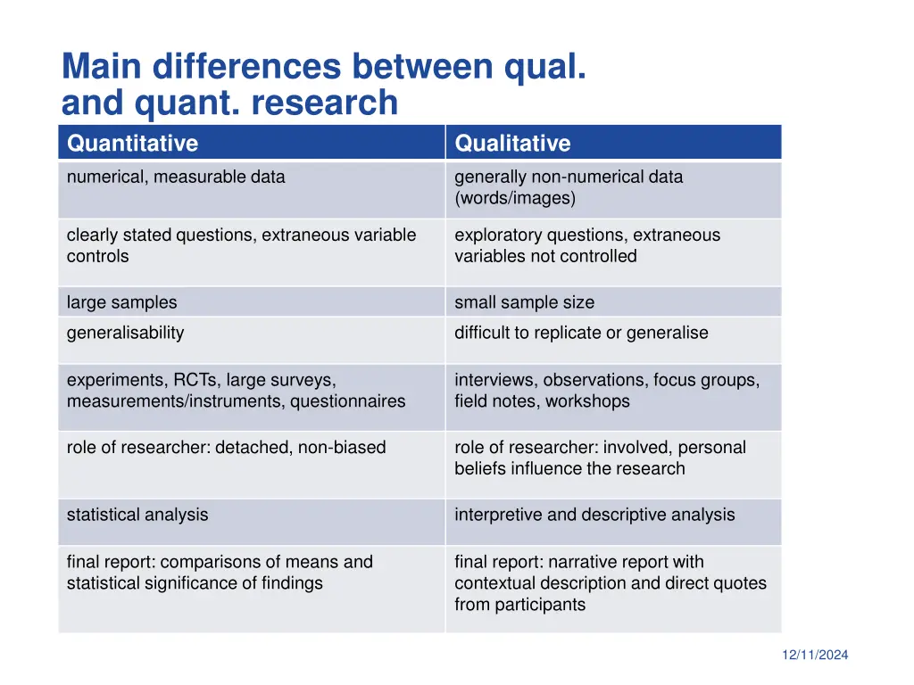 main differences between qual and quant research