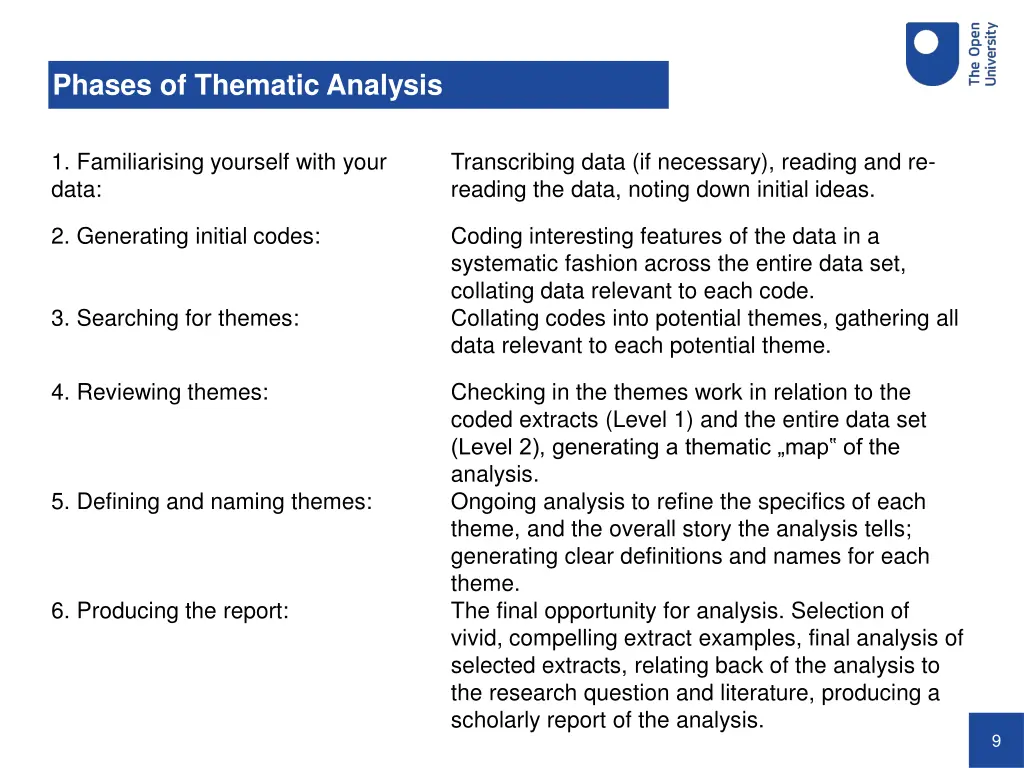 phases of thematic analysis