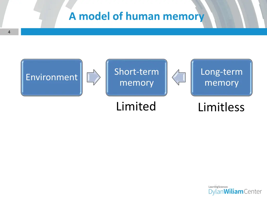 a model of human memory