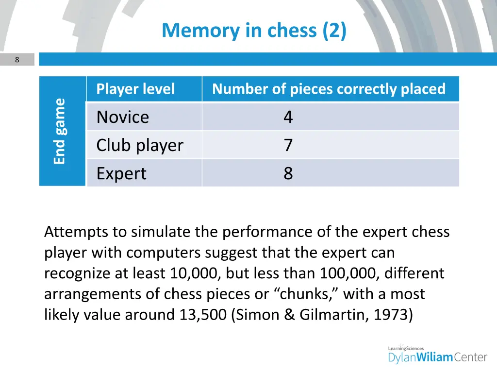 memory in chess 2