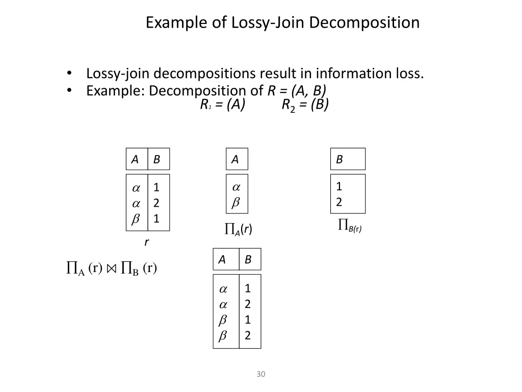 example of lossy join decomposition