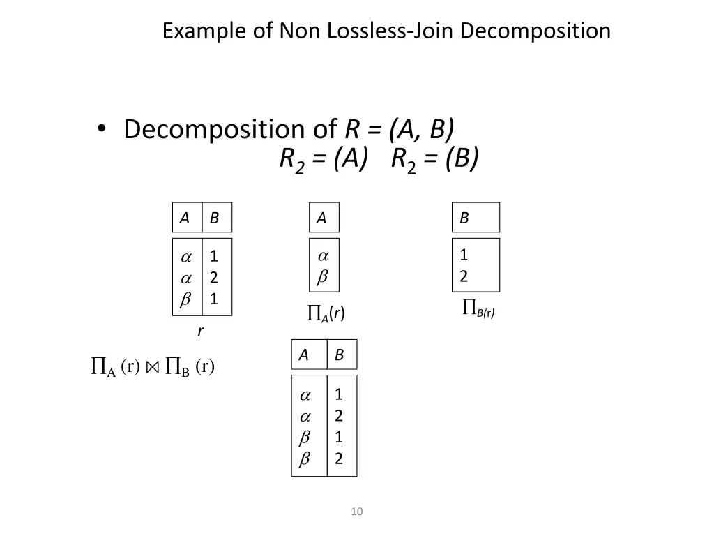 example of non lossless join decomposition