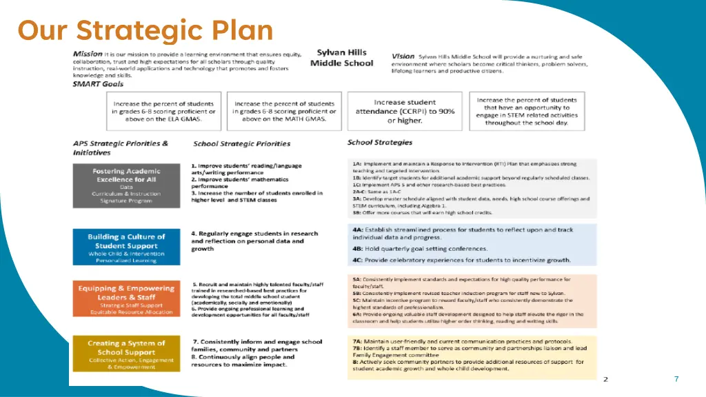 our strategic plan