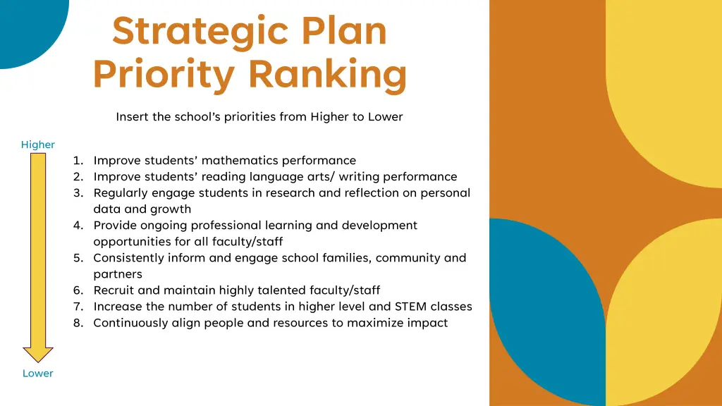 strategic plan priority ranking