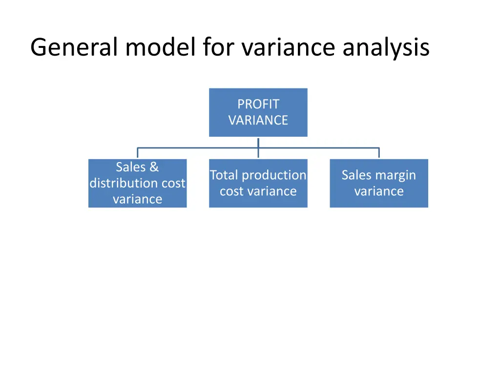 general model for variance analysis 4