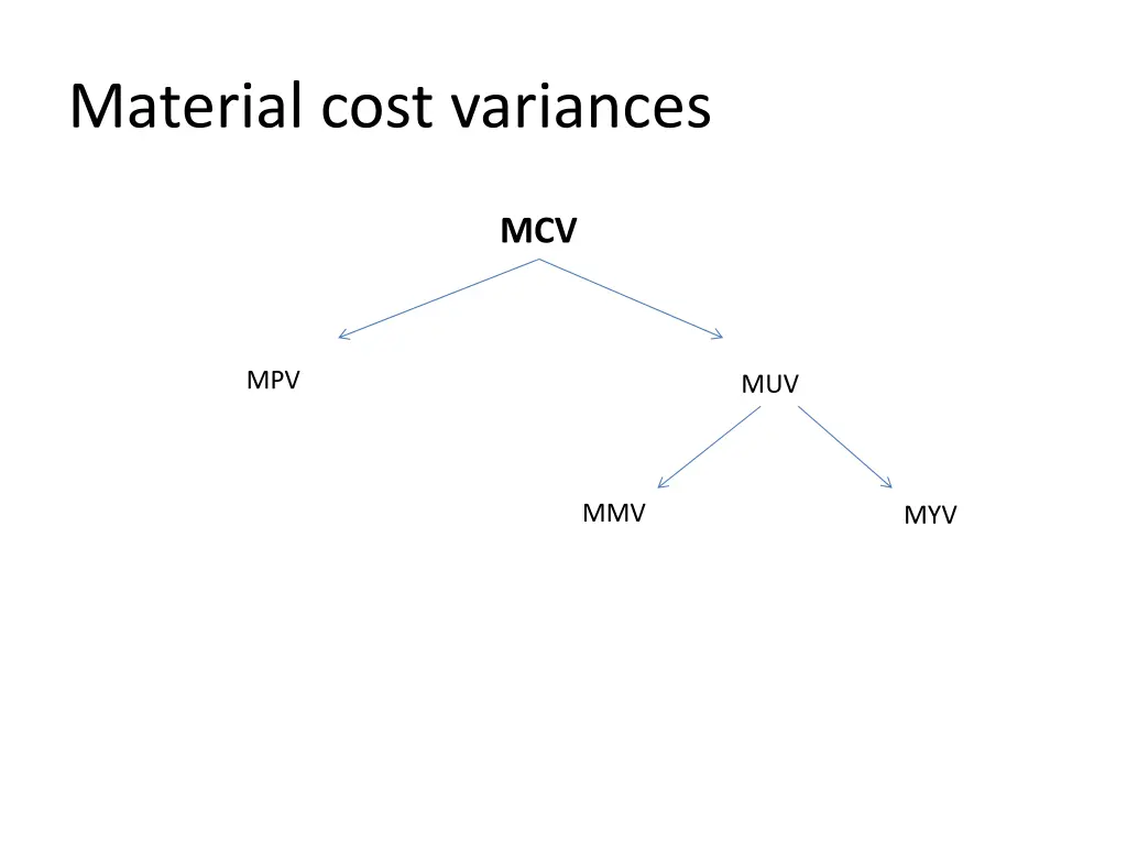 material cost variances 2