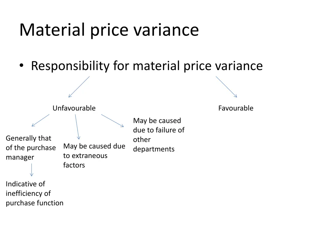 material price variance 10