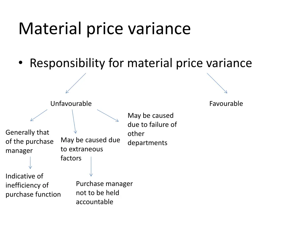 material price variance 11