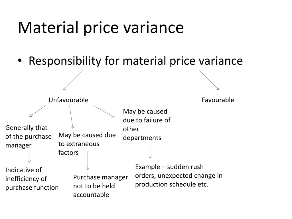 material price variance 12