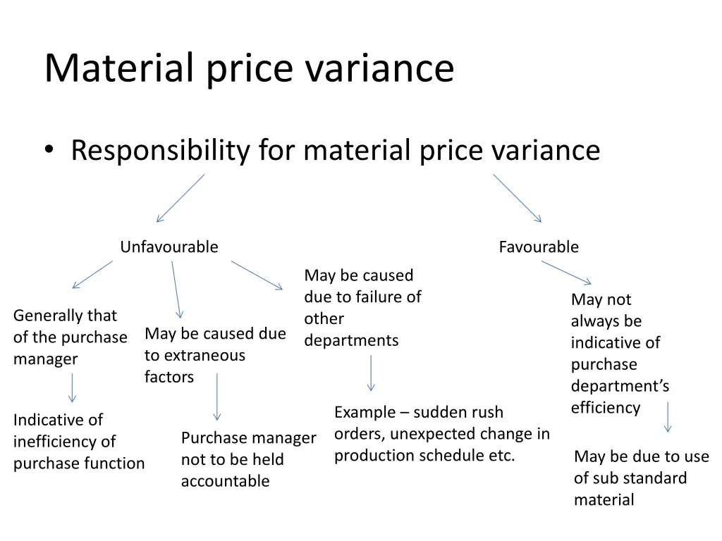 material price variance 13