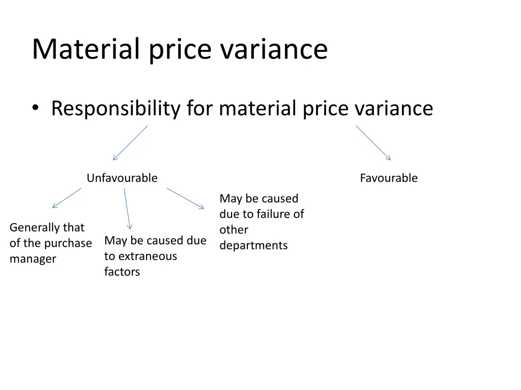 material price variance 9