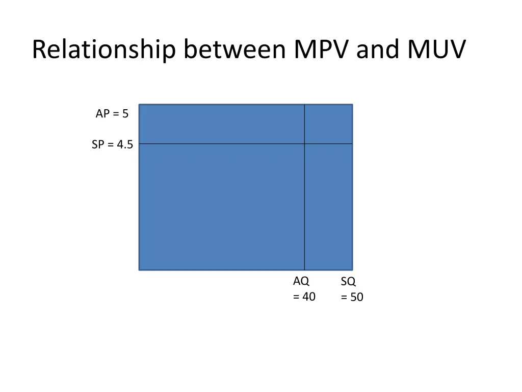 relationship between mpv and muv 1