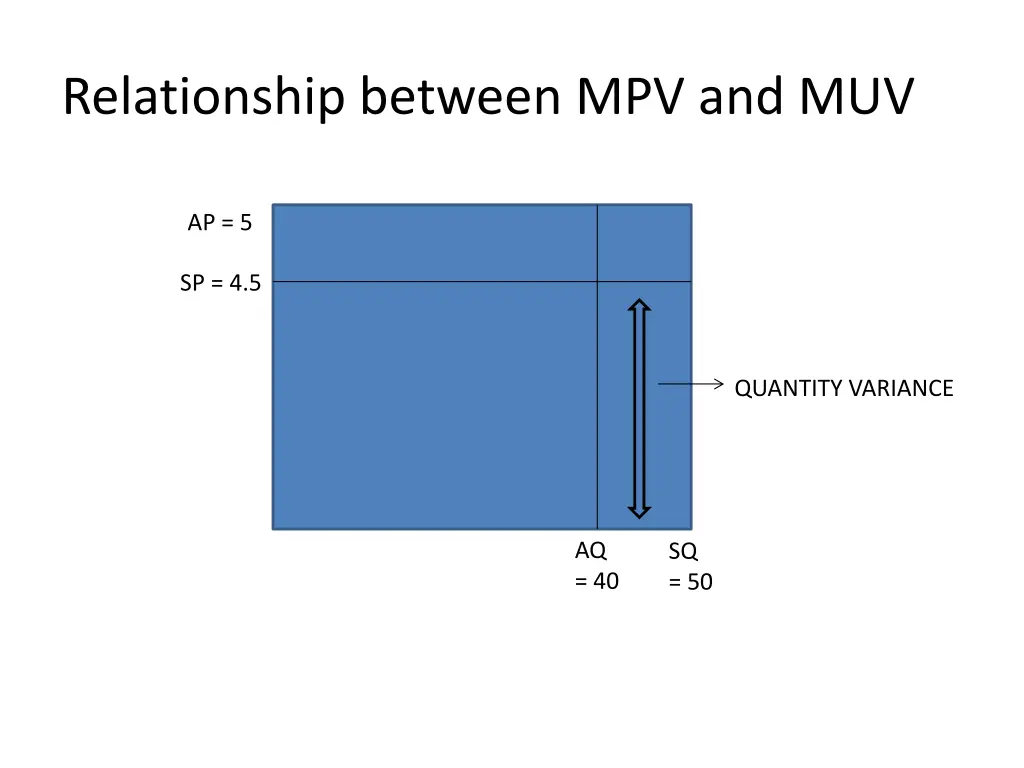 relationship between mpv and muv 2