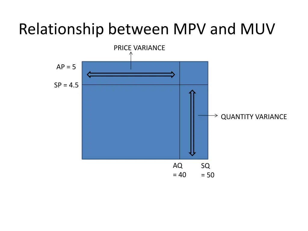 relationship between mpv and muv 3