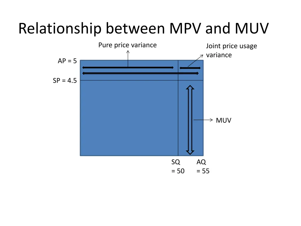 relationship between mpv and muv 6