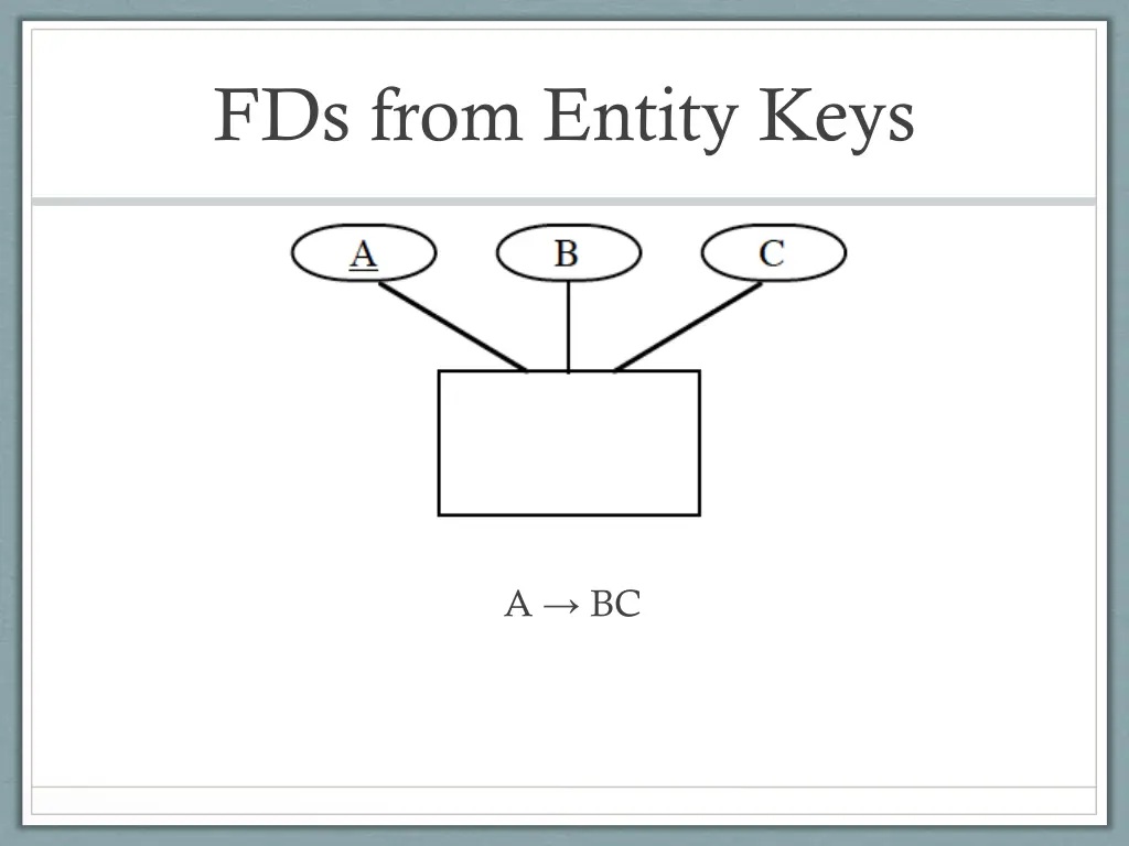 fds from entity keys