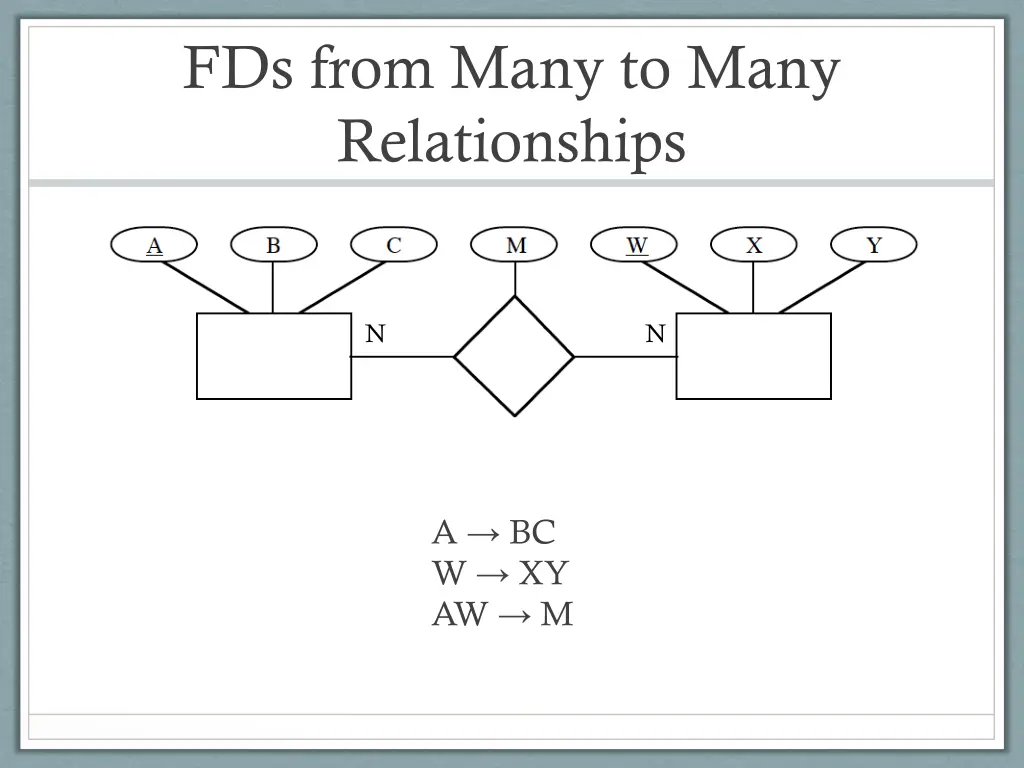 fds from many to many relationships