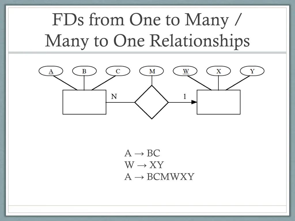 fds from one to many many to one relationships