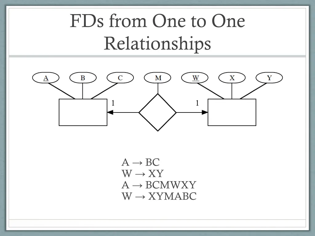 fds from one to one relationships