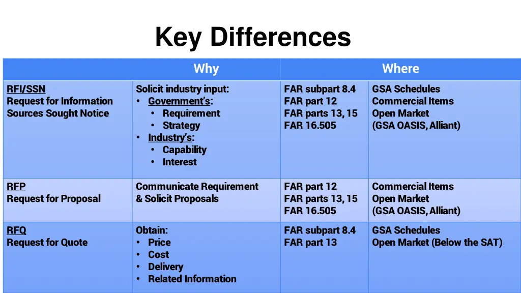 key differences