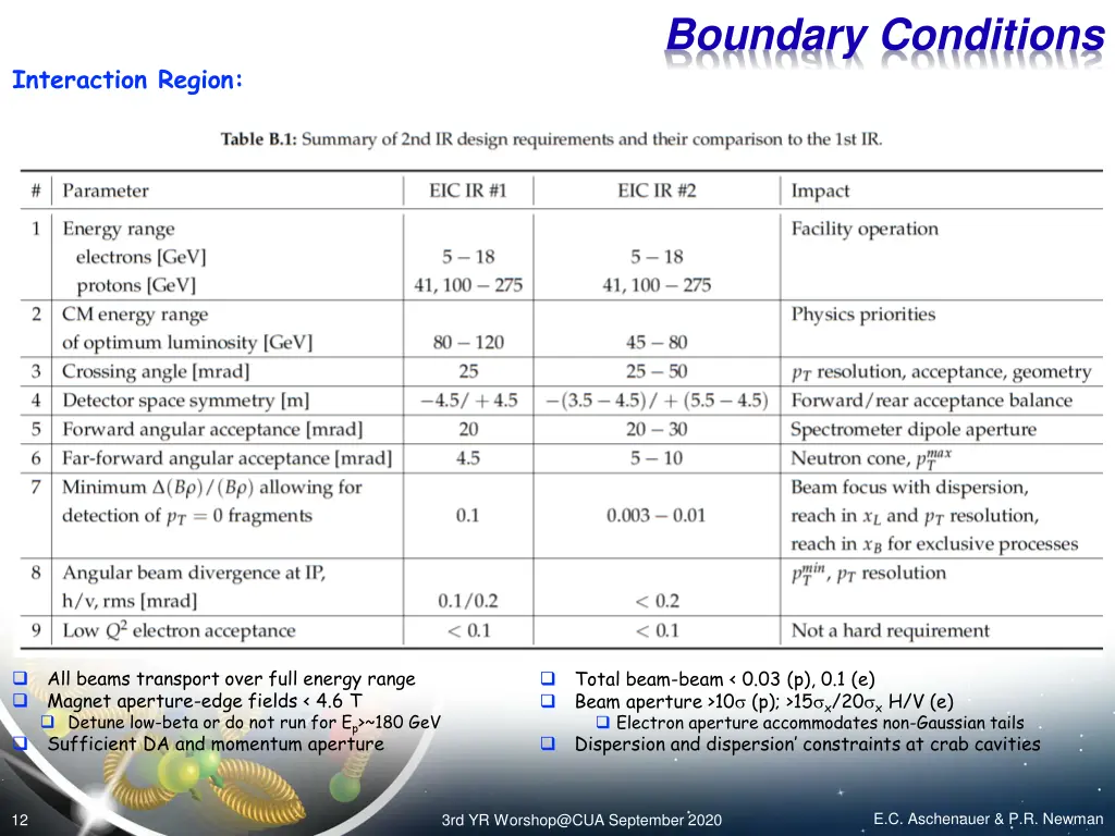 boundary conditions