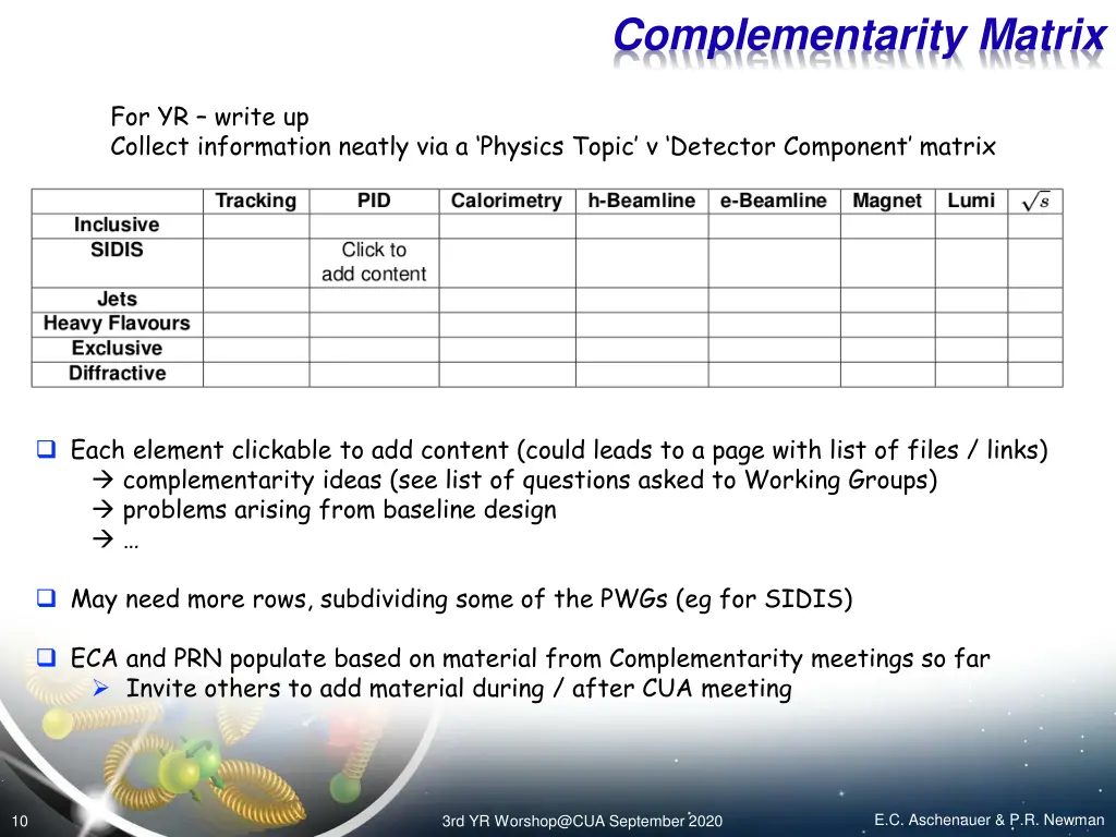 complementarity matrix