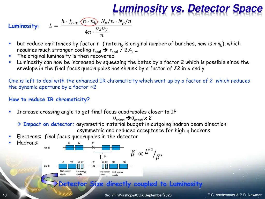 luminosity vs detector space