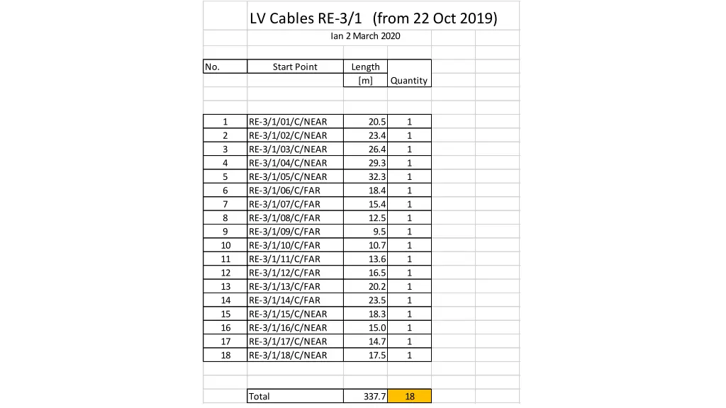 lv cables re 3 1 from 22 oct 2019 ian 2 march 2020