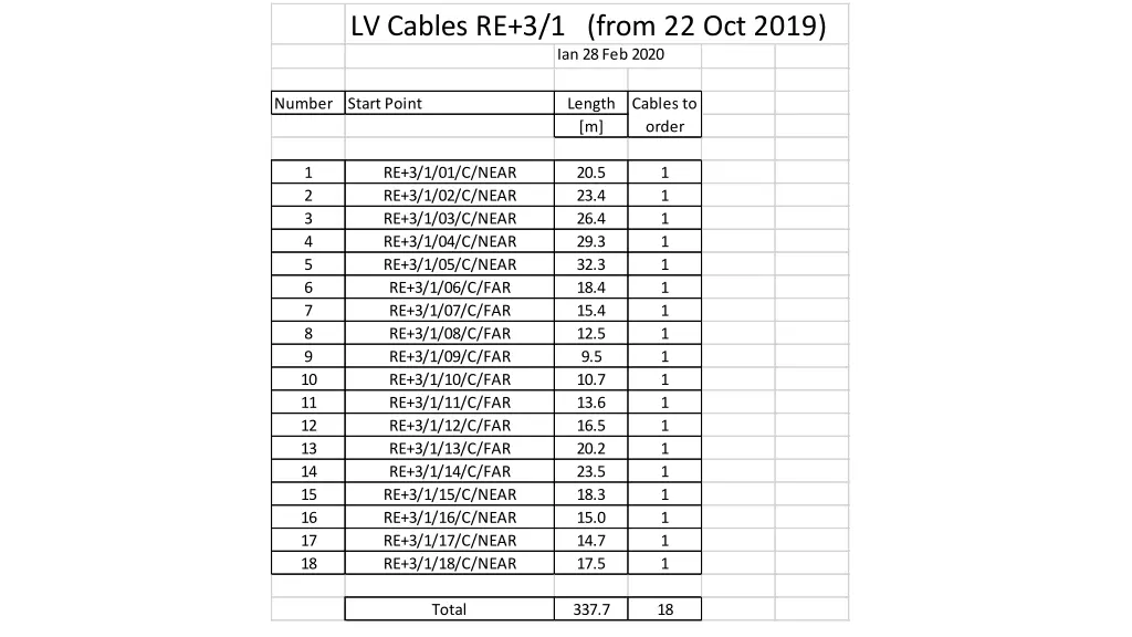 lv cables re 3 1 from 22 oct 2019 ian 28 feb 2020