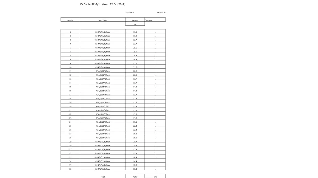 lv cablesre 4 1 from 22 oct 2019