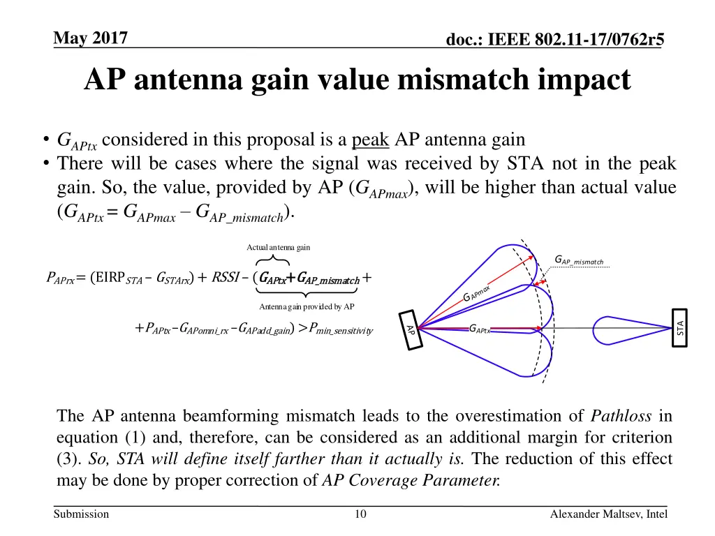 may 2017 ap antenna gain value mismatch impact