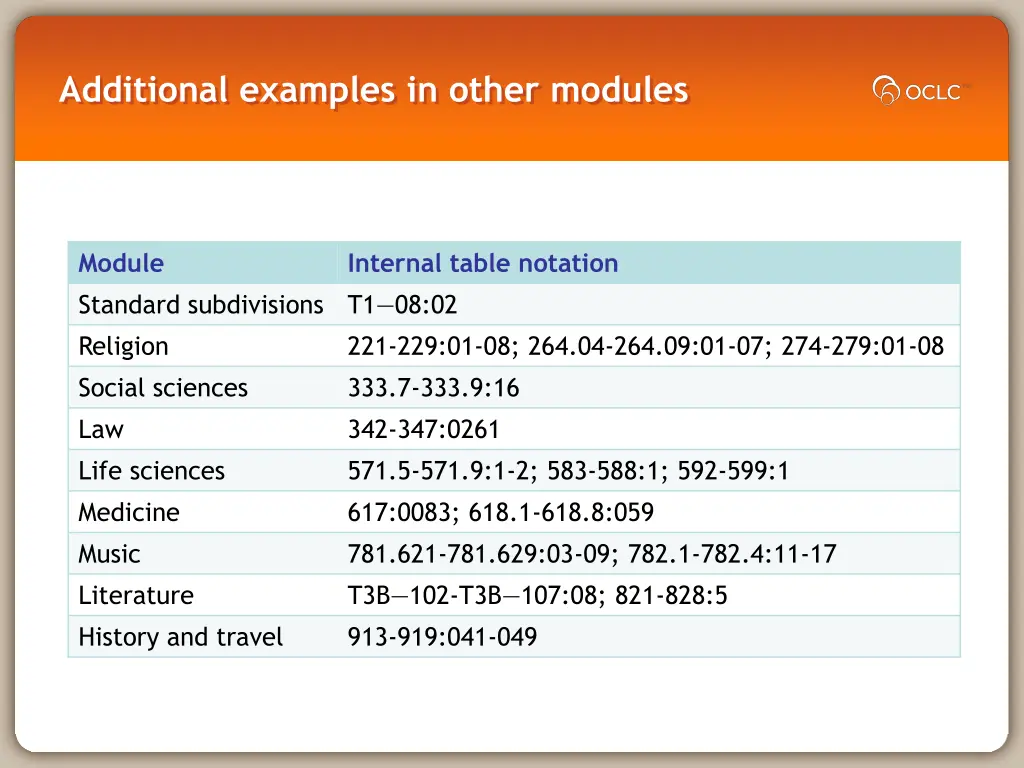 additional examples in other modules