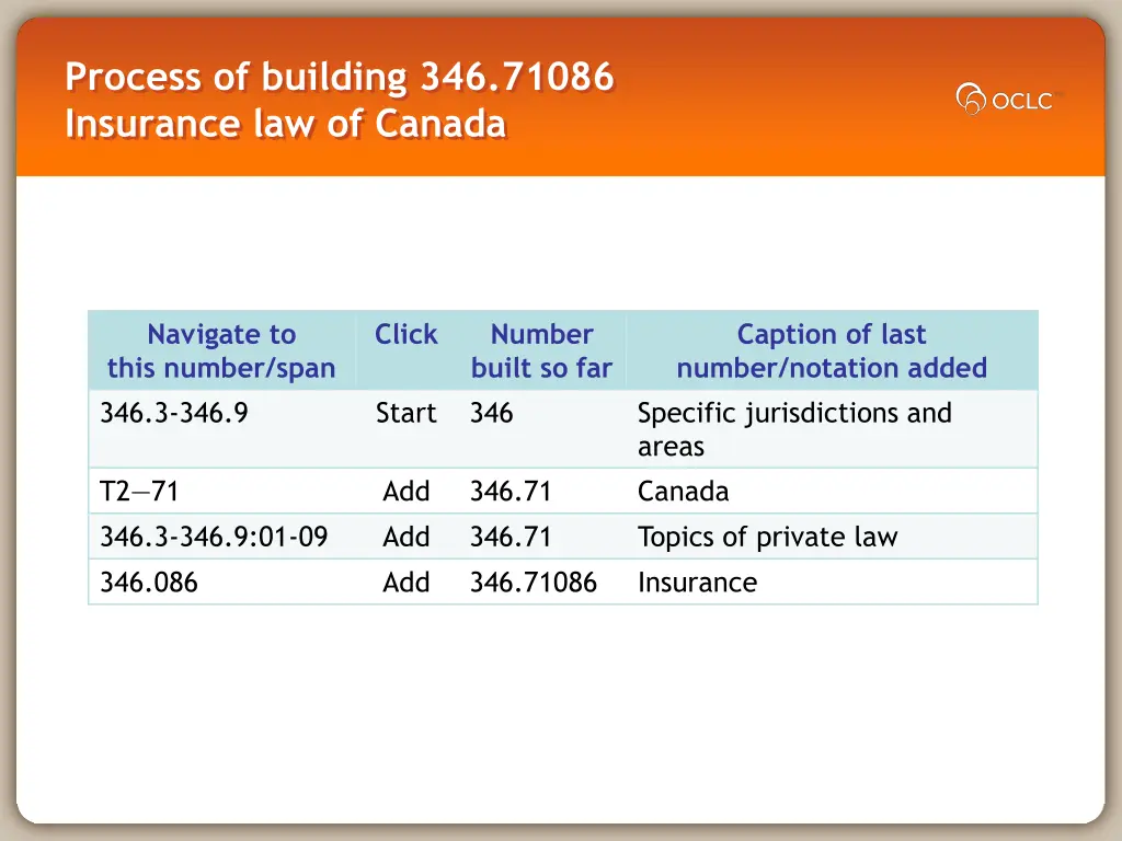 process of building 346 71086 insurance