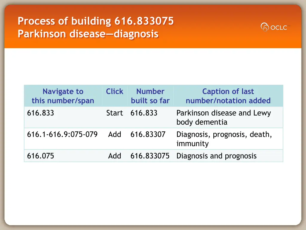 process of building 616 833075 parkinson disease