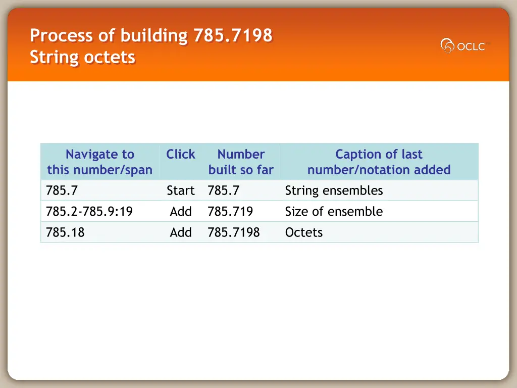 process of building 785 7198 string octets