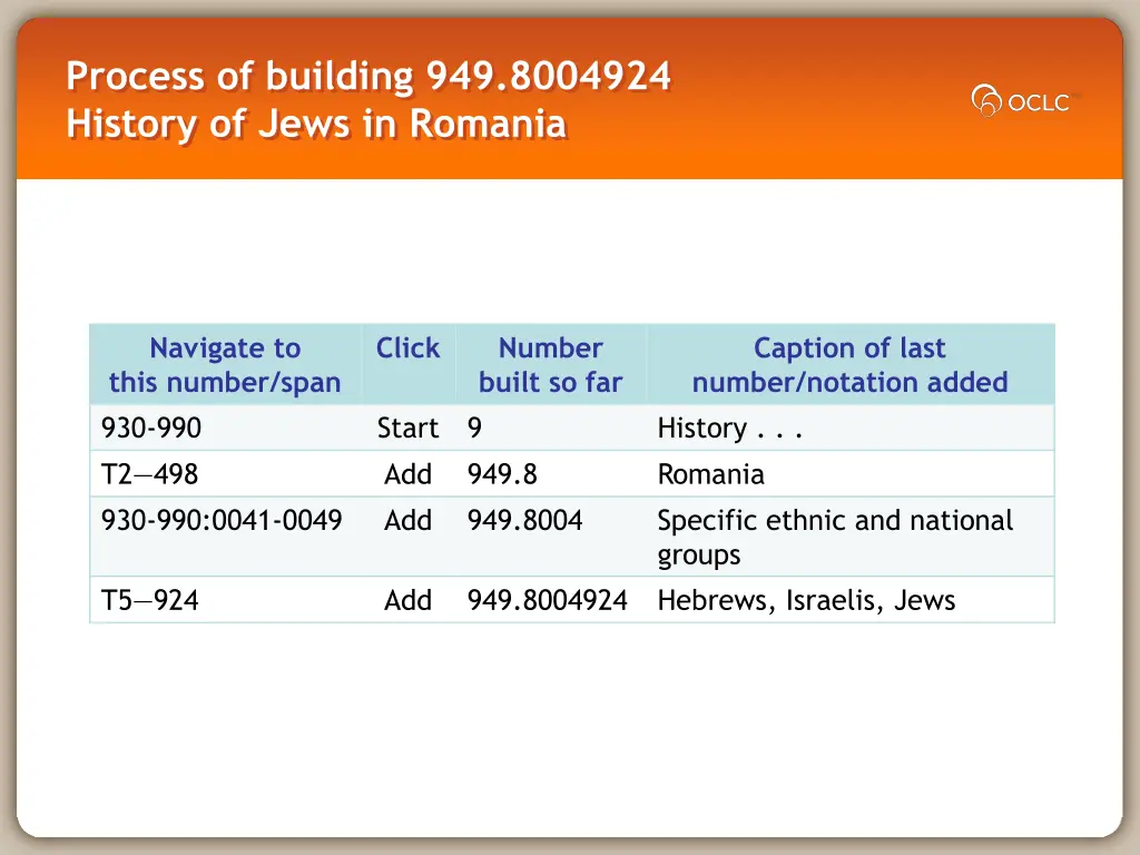 process of building 949 8004924 history of jews